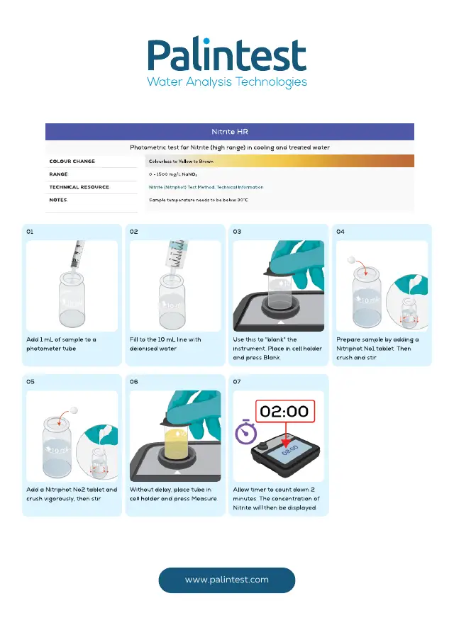 Palintest test instructions for Nitrite, high range, page 1